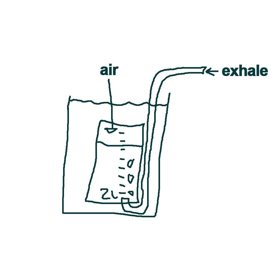 The ultimate guide to a perfect air consumption